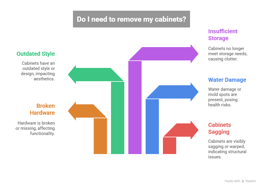 professional cabinet removal