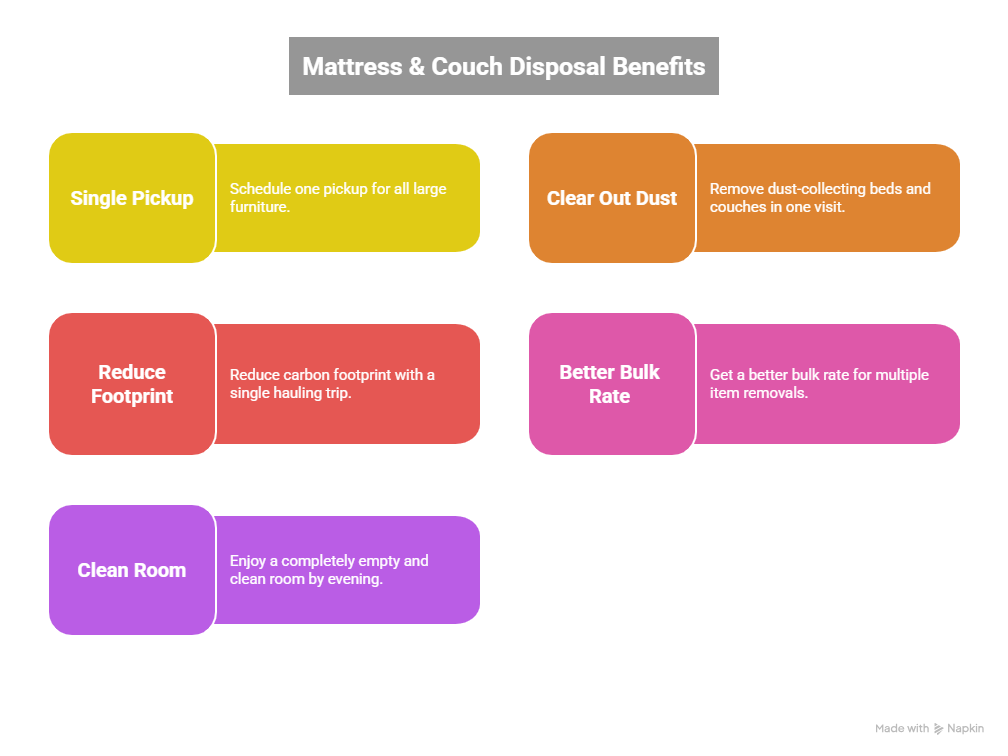 Mattress & Couch Disposal Marathon City