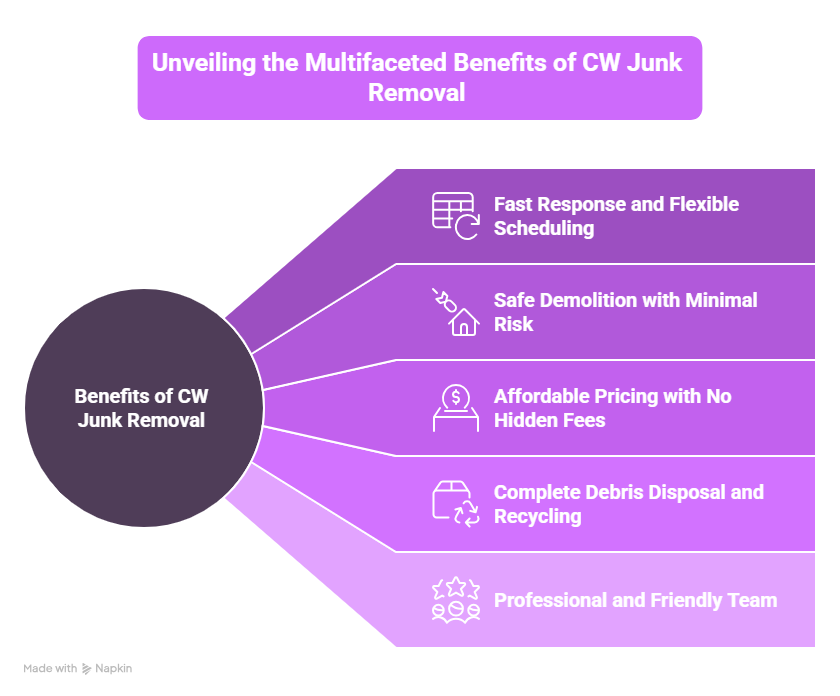 Hiring CW Junk Removal