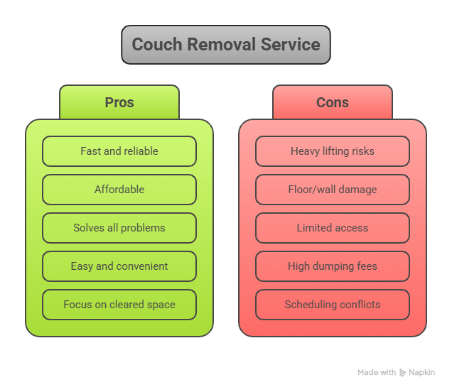 Common Problems People Face with Couch Removal
