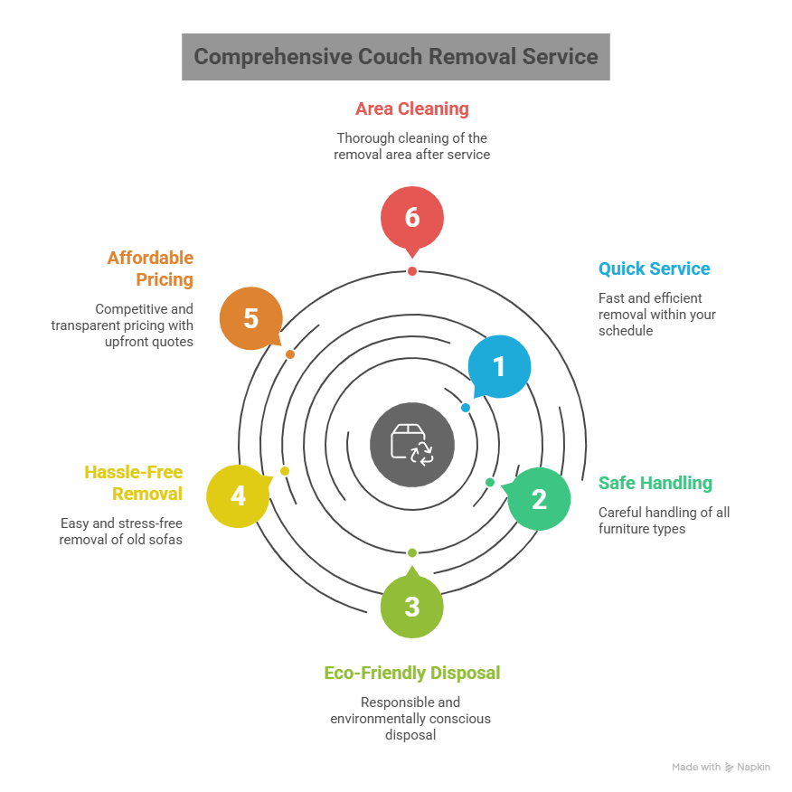 Our Couch Removal Process