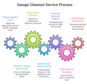 Garage Junk Removal Cost
