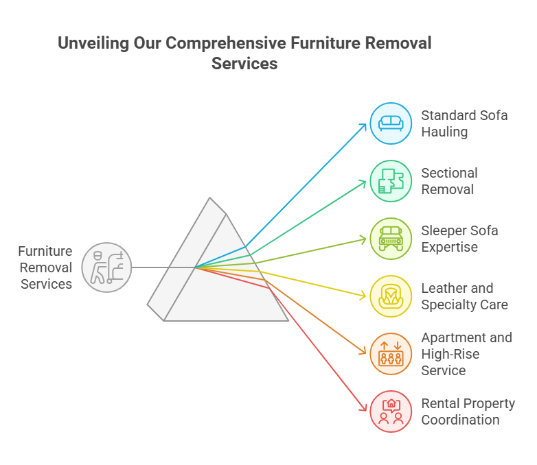 Emergency Same-Day Couch Removal for Apartments & Rentals