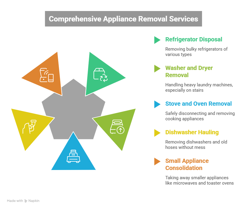 washer and dryer removal near me
